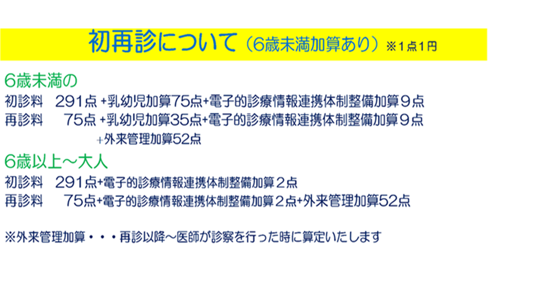 初再診について